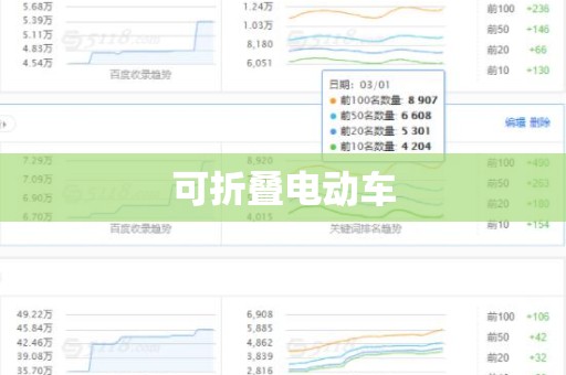 可折叠电动车