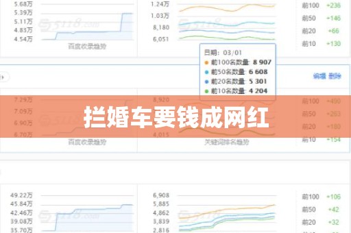 拦婚车要钱成网红