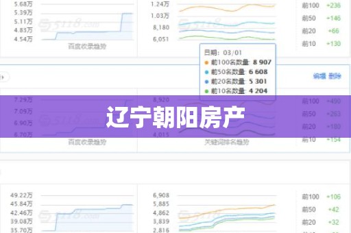 辽宁朝阳房产