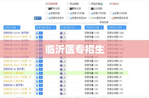 临沂医专招生