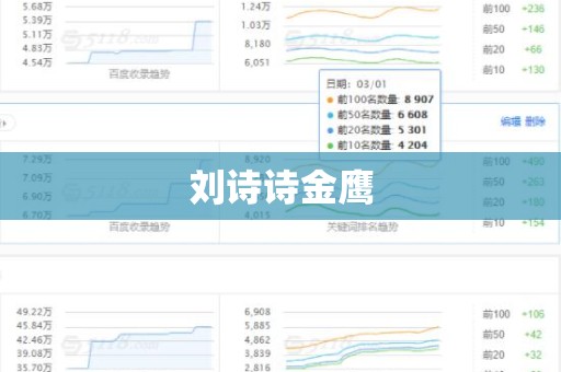 刘诗诗金鹰