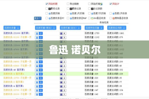 鲁迅 诺贝尔