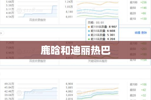 鹿晗和迪丽热巴