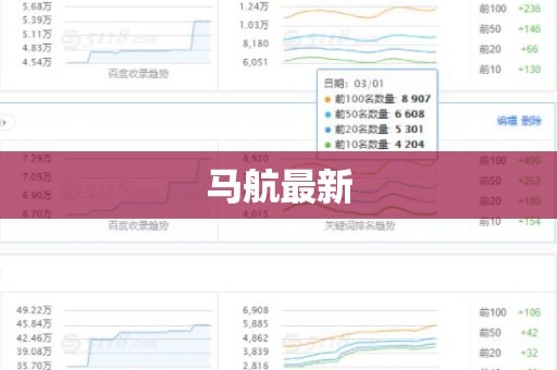马航最新