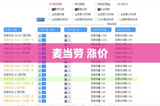 麦当劳 涨价