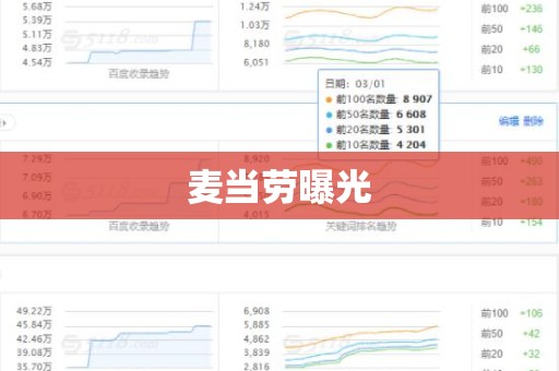 麦当劳曝光