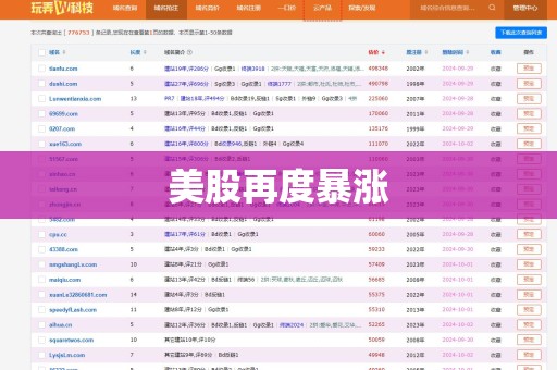 美股再度暴涨