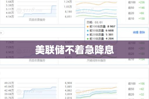 美联储不着急降息