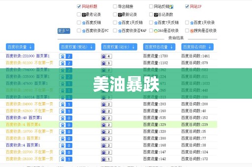 美油暴跌