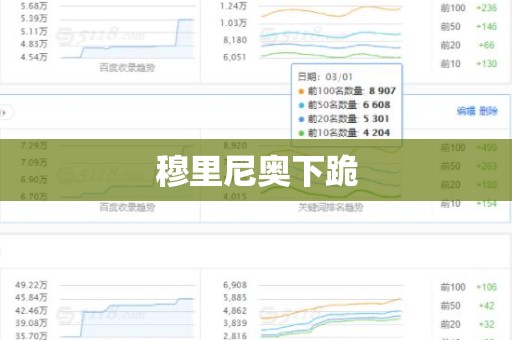 穆里尼奥下跪