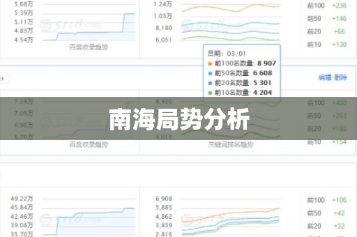 南海局势分析