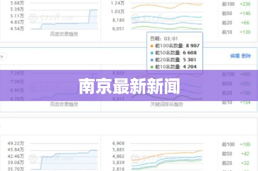 南京最新新闻