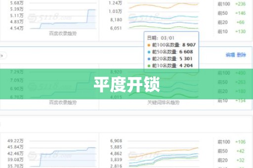 平度开锁