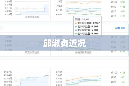 邱淑贞近况