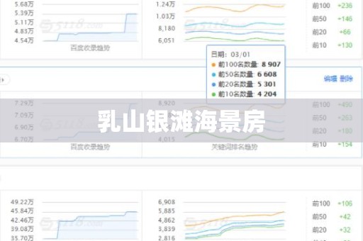 乳山银滩海景房