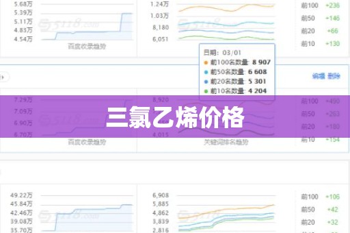 三氯乙烯价格