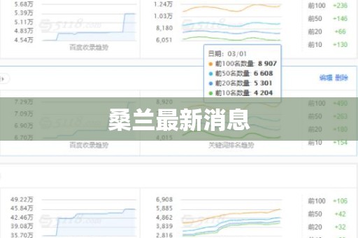 桑兰最新消息