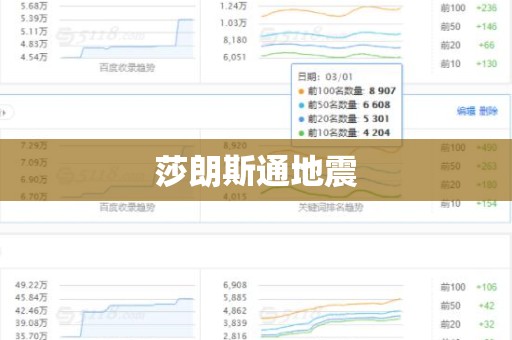 莎朗斯通地震